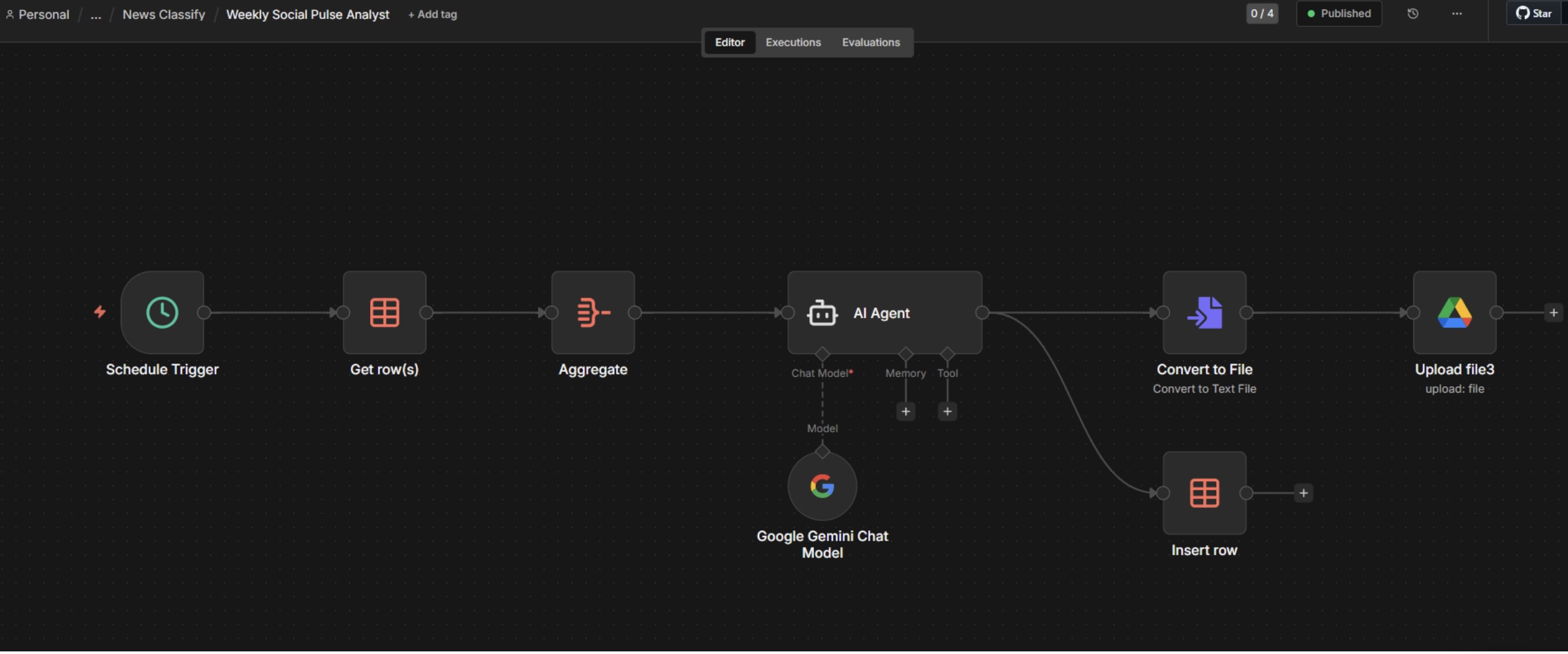 n8n workflow: Weekly Social Pulse Analyst